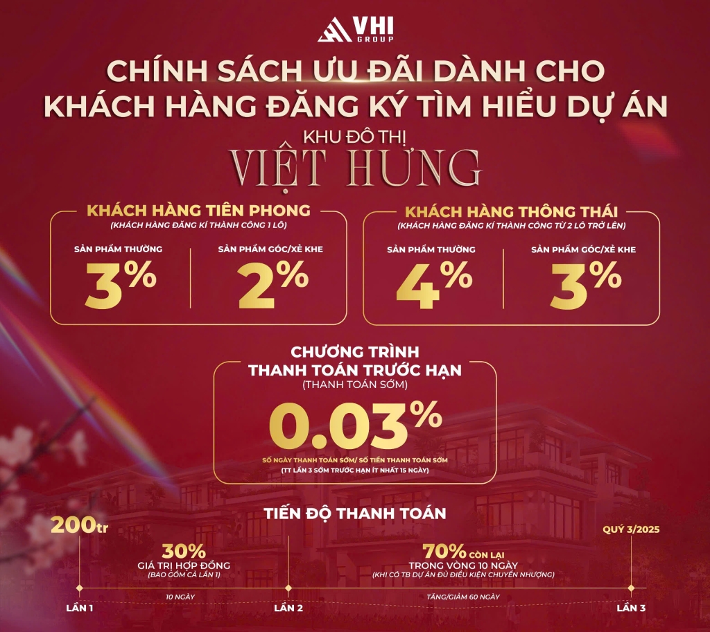 CHÍNH SÁCH BÁN HÀNG KĐT VIỆT HƯNG